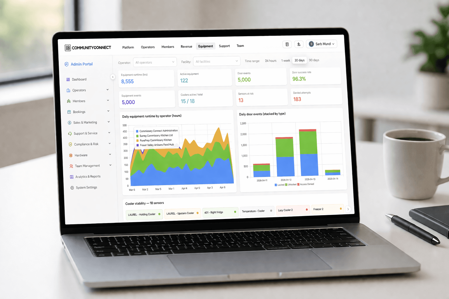 coconnect operator dashboard - live revenue, utilization, and equipment status